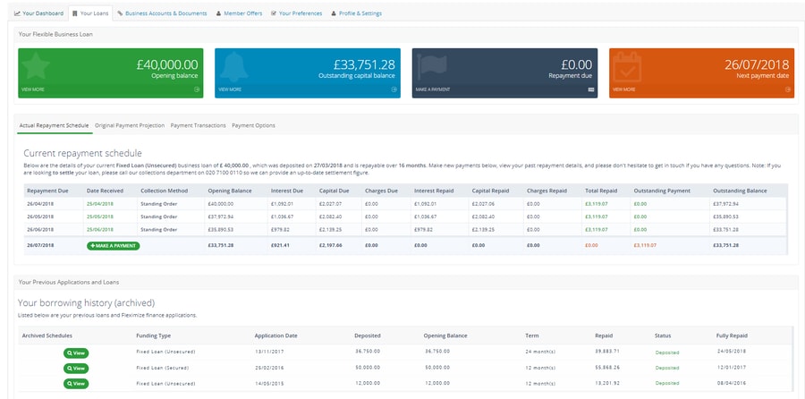 Your Loan page