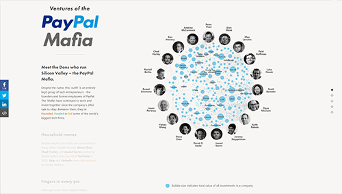 The Paypal Mafia