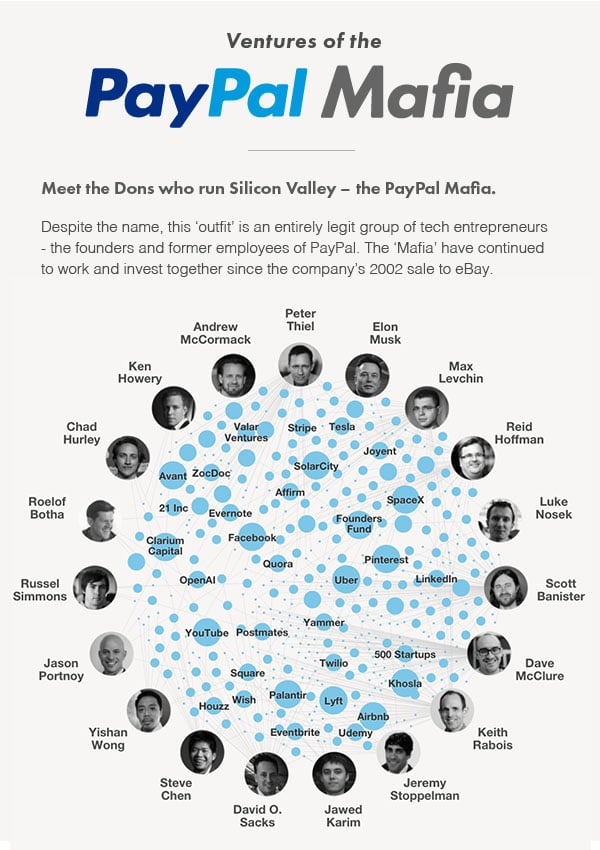 Meet the Dons who run Silicon Valley – the PayPal Mafia