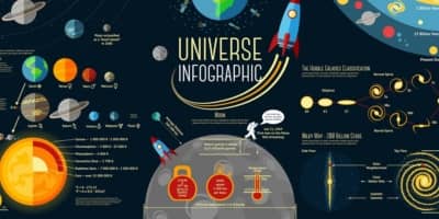 How to Use Infographics to Get Your Message Across