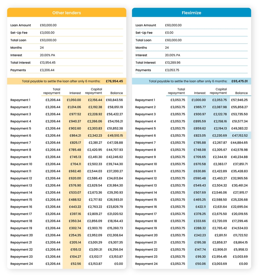 loan schedule comparison table