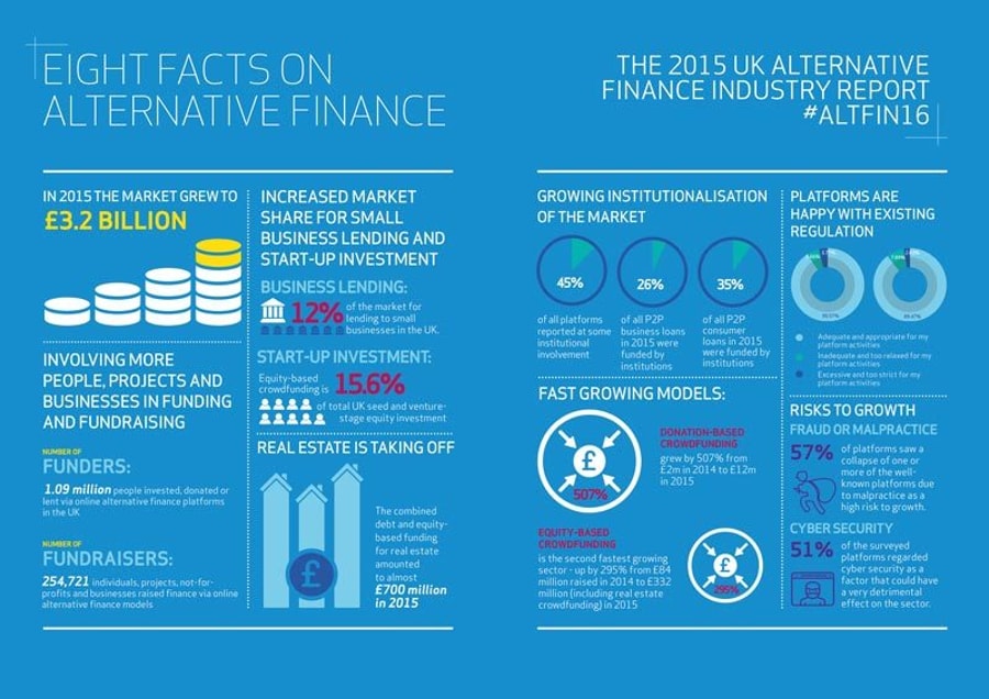 Alternative Finance