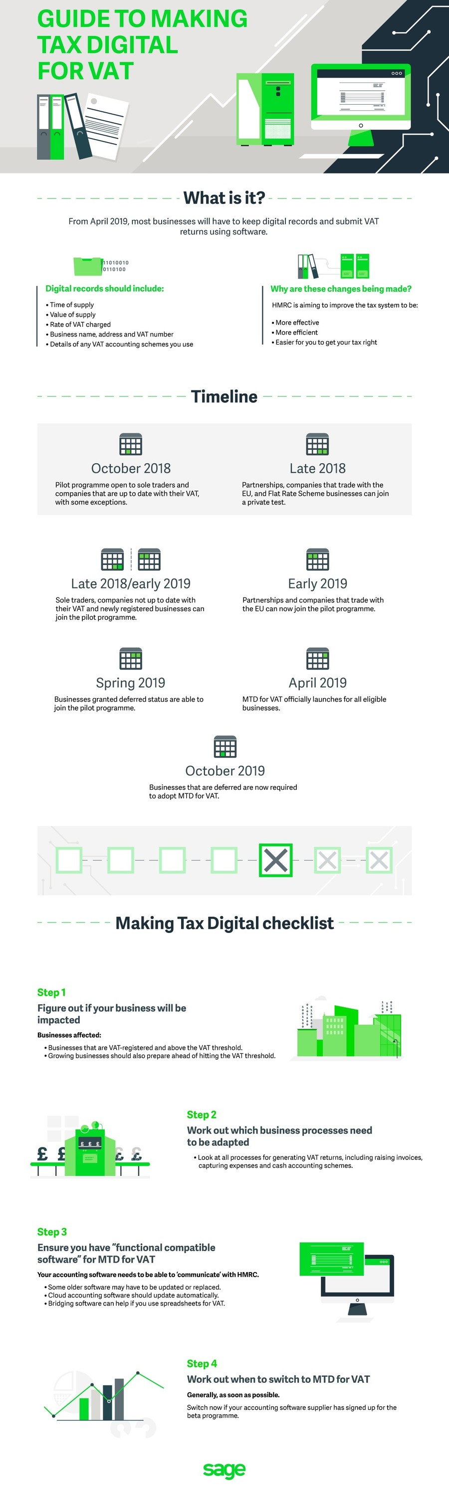 MTD for VAT Checklist