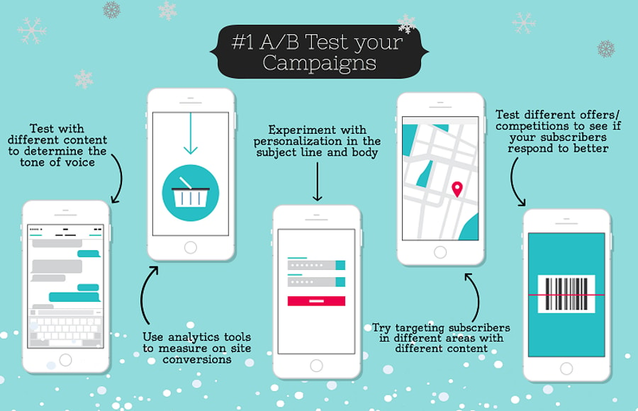 A/B test your campaigns