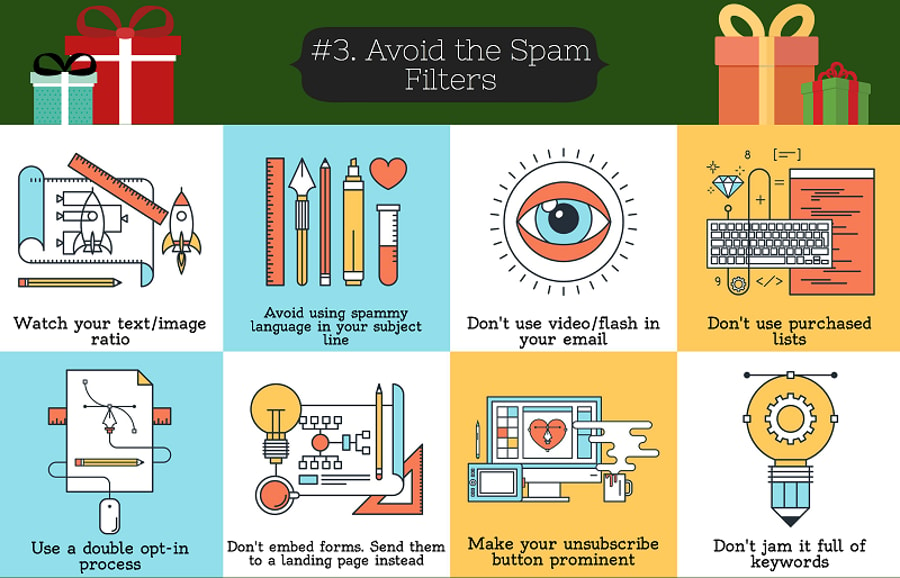 Avoid Spam